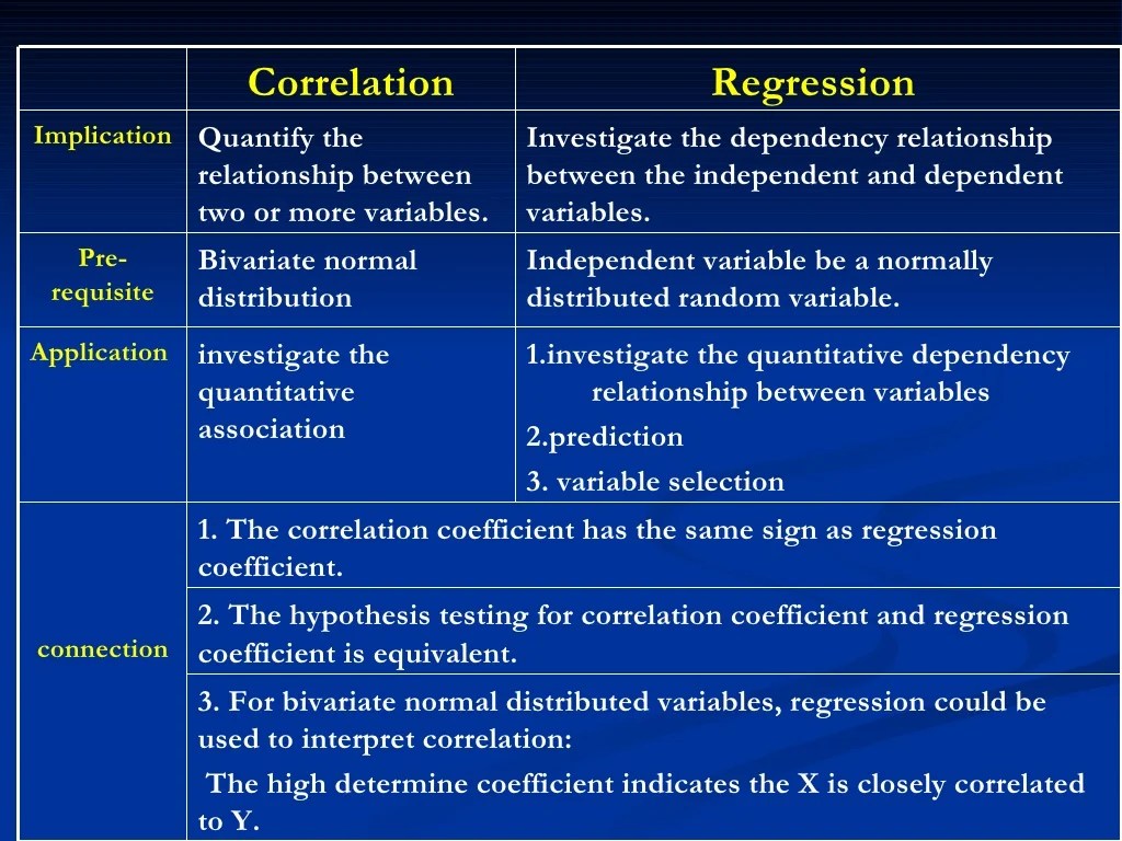 Lesson 8 Linear Correlation And Regression