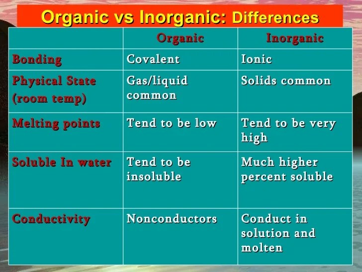Organic vs. Compounds JCampbell2nd2014