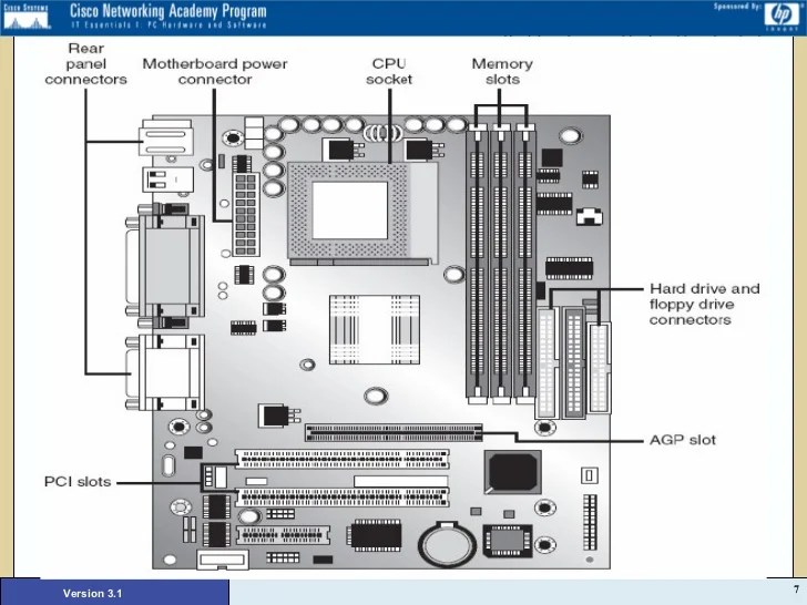 Lesson three hardware basics