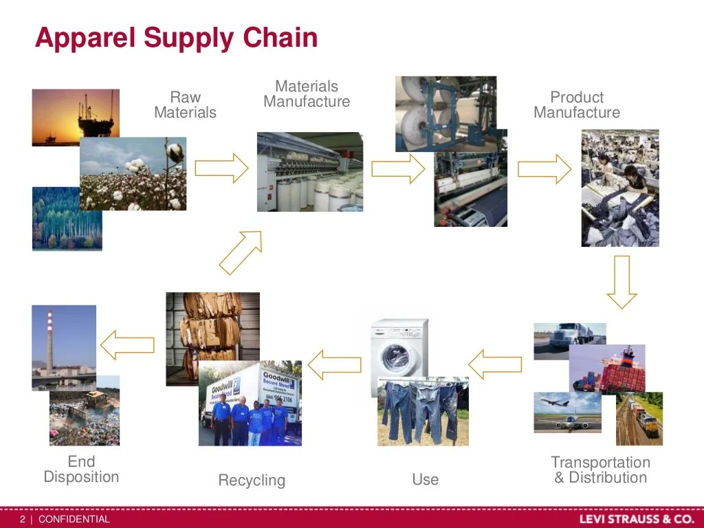 Apparel Collection Original Deluxe Supply at Carla Pino blog