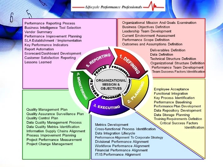 Cost Saving Performance Measurement Framework