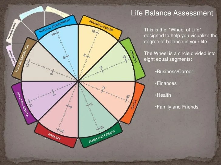 Goal Setting using Zig Ziglar's Life Wheel