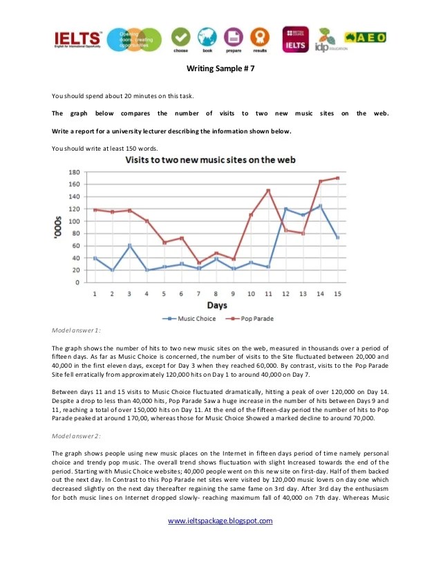IELTS Writing Task 1Line graph samples