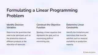 An Introduction to Linear Programming Problem | PDF