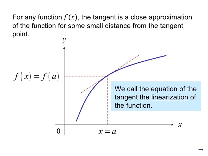 Linear Approx, Differentials, Newton S Method