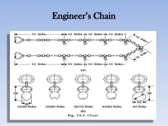 TYPES OF ENGINEERING CHAIN