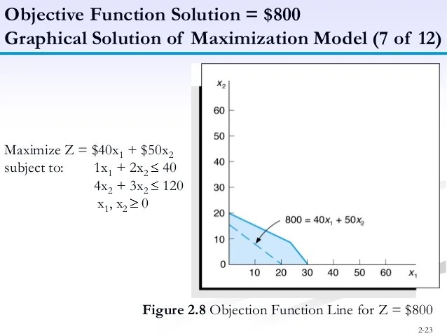 Graphical Models Math HD Modello