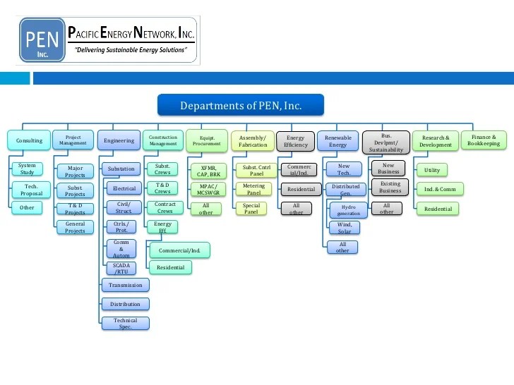 Pacific Energy Network