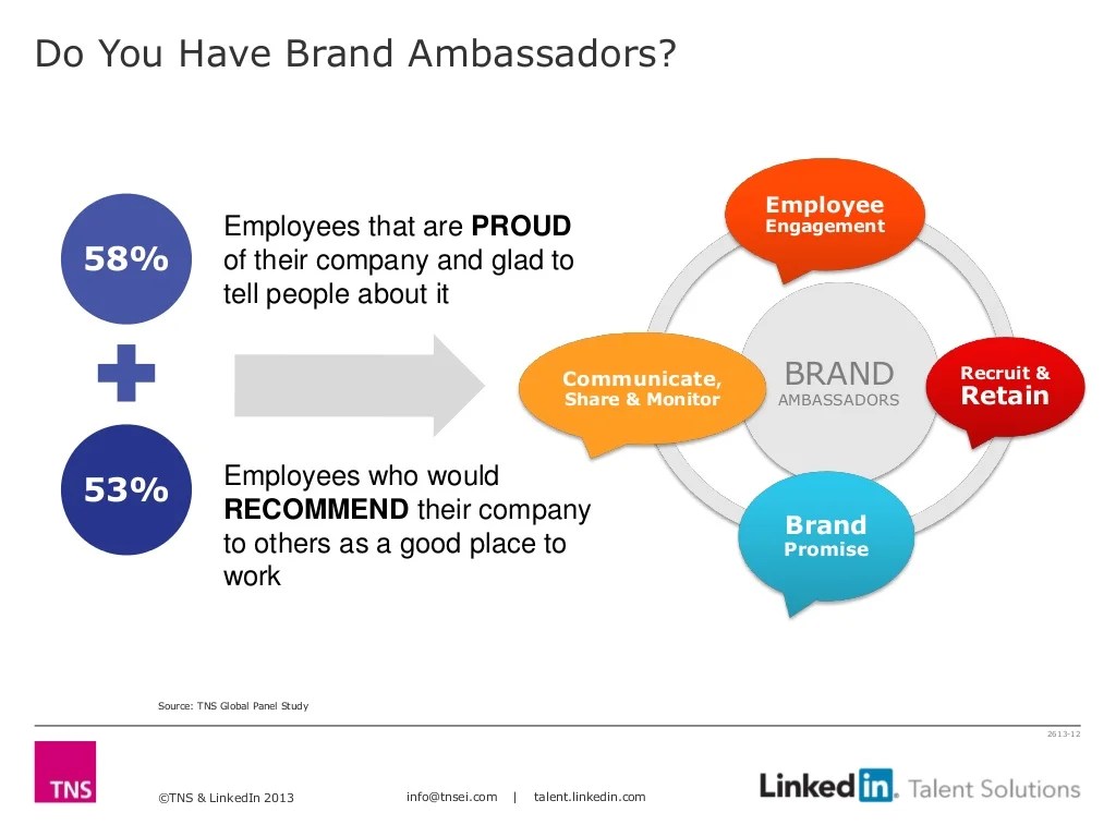Do You Have Brand Ambassadors?