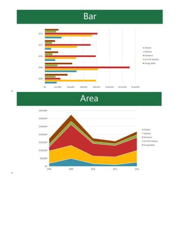 Linking chart from excel with power point