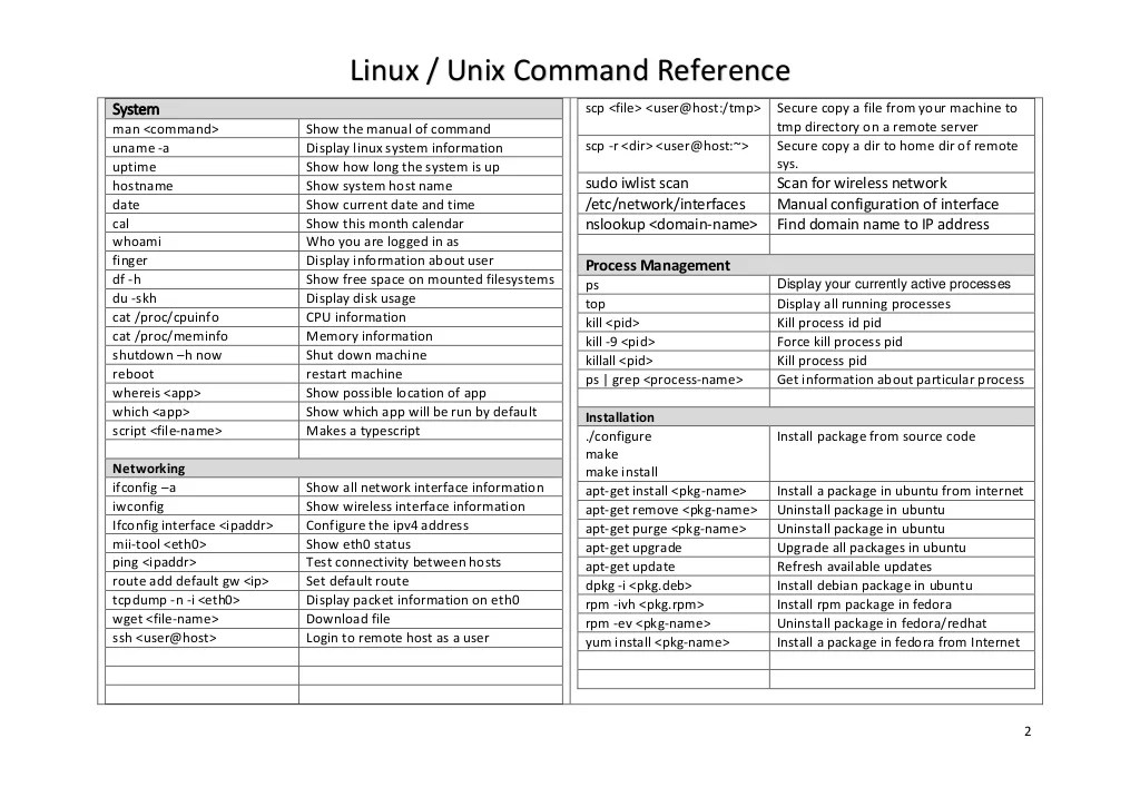 Unix / Linux Command Reference