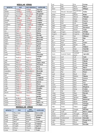 List of verbs irregular learn unach