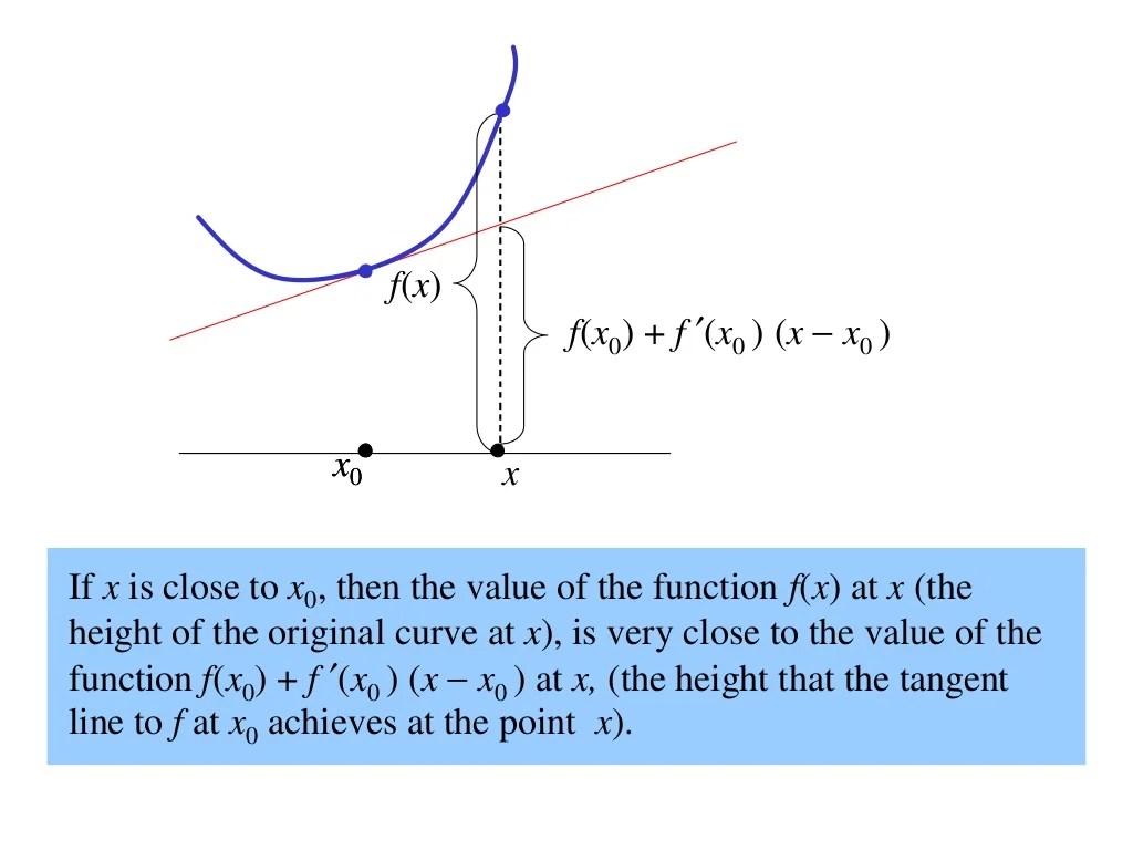 Local linear approximation