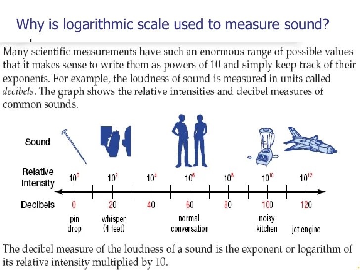 Logarithms and logarithmic functions