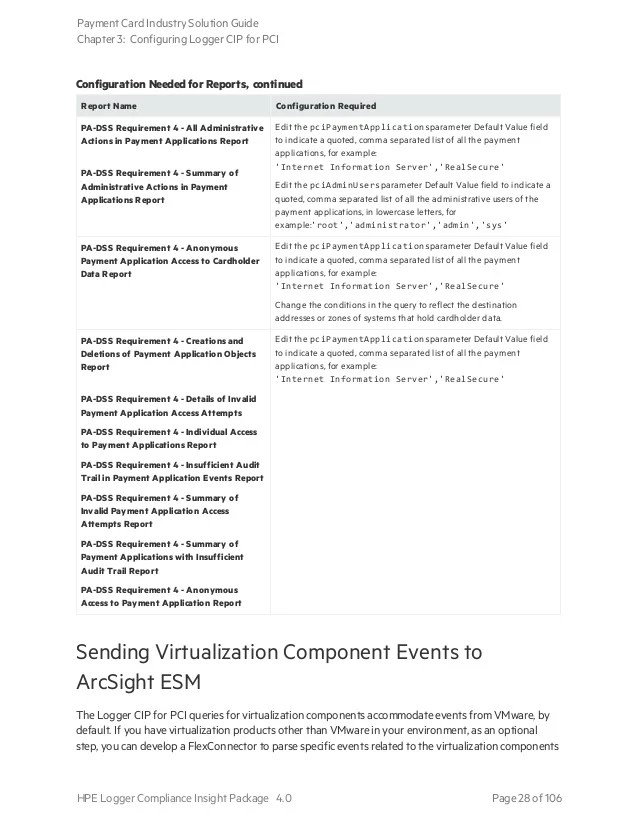 CIP for PCI 4.0 Solution Guide for ArcSight Logger