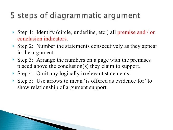 Diagramming Arguments