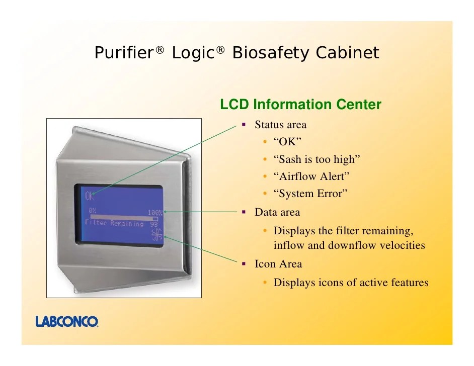 Purifier Logic Class II Biological Safety Presentation