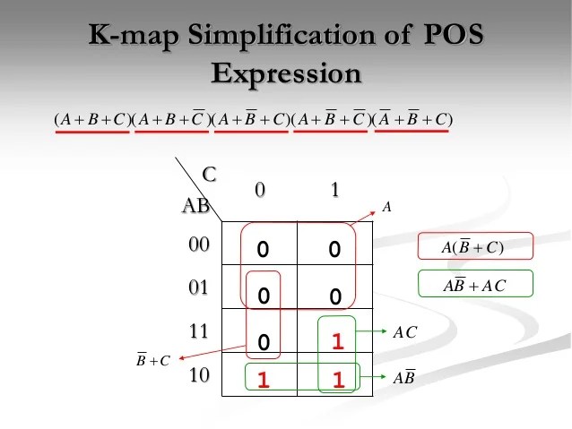 Logic simplification sop and pos forms
