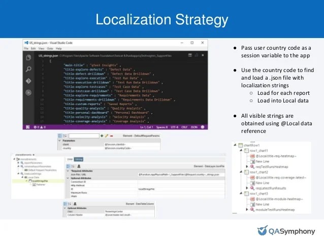 Building and Deploying a SaaS Business Intelligence Solution