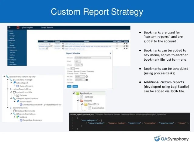 Building and Deploying a SaaS Business Intelligence Solution