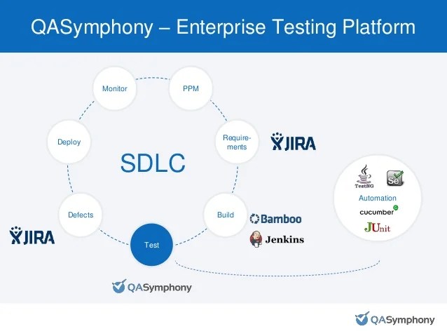 Building and Deploying a SaaS Business Intelligence Solution