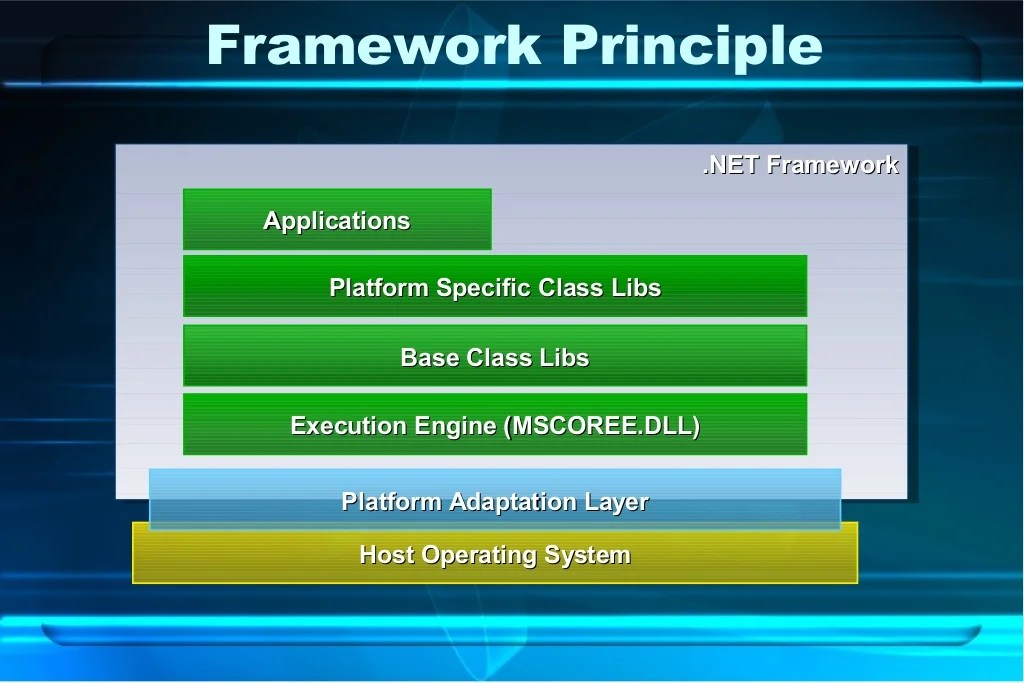 Microsoft Framework 2003 2004 overview and web servic…