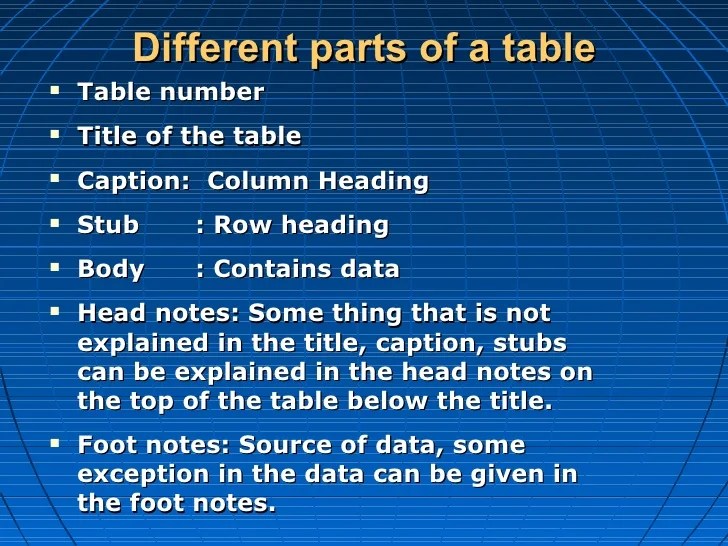 Classification & tabulation of data