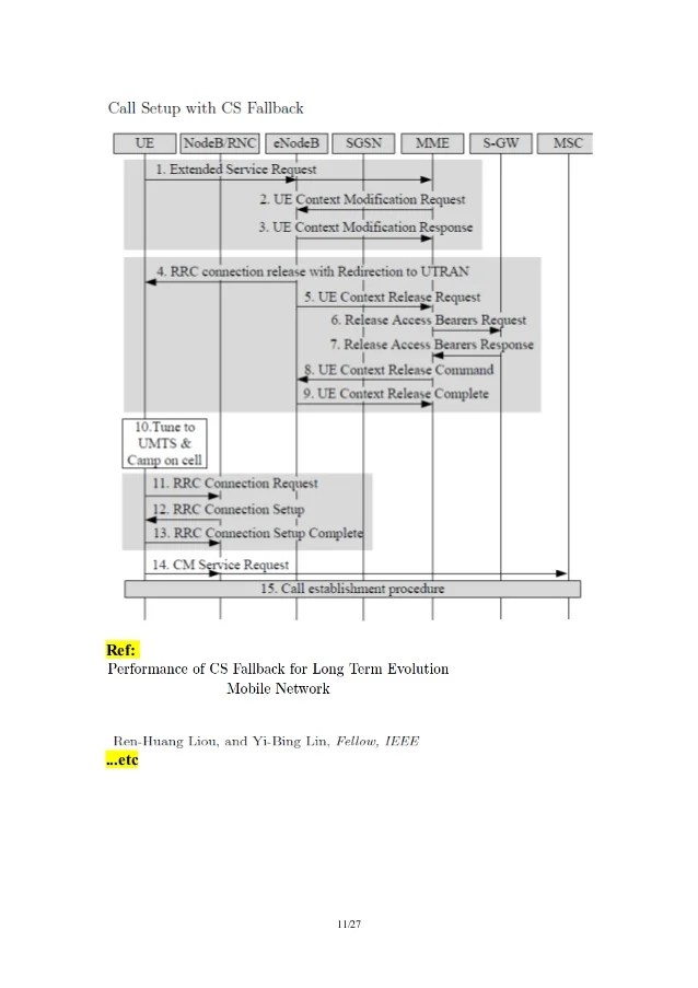 UMTS/LTE/EPC Call Flows for CSFB UMTS/LTE/EPC Call Flows for CSFB