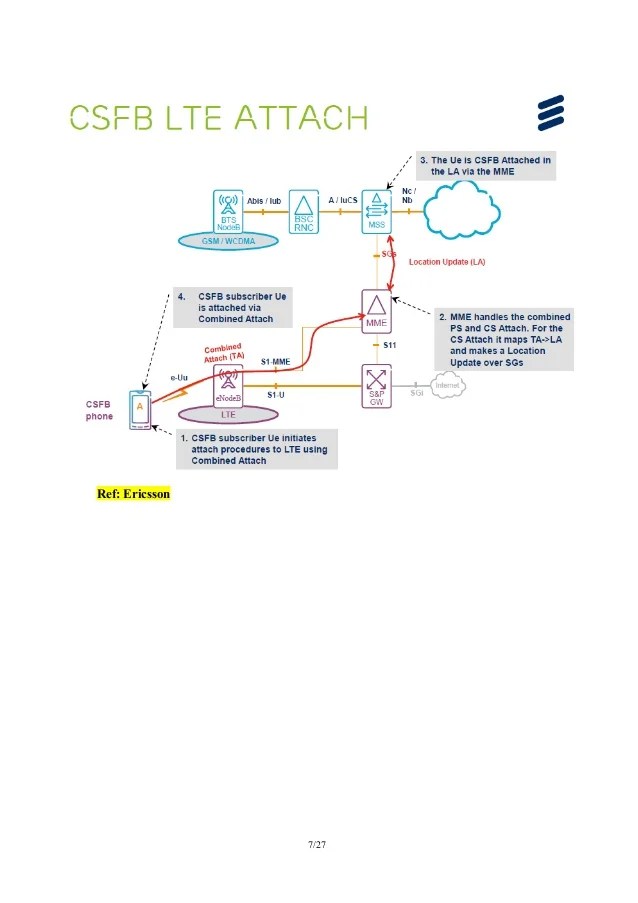 UMTS/LTE/EPC Call Flows for CSFB UMTS/LTE/EPC Call Flows for CSFB