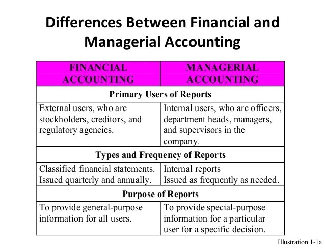 Financial & Managerial Accounting McGraw Hill Education