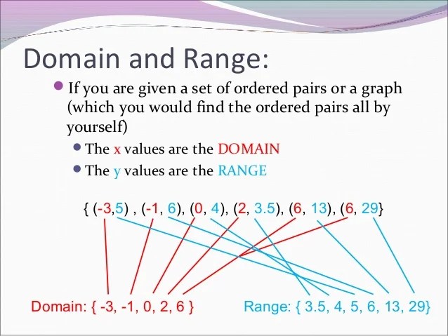 Module 1 Lesson 1 Remediation Notes