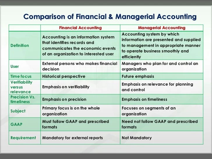 Management Accounting Management Accounting
