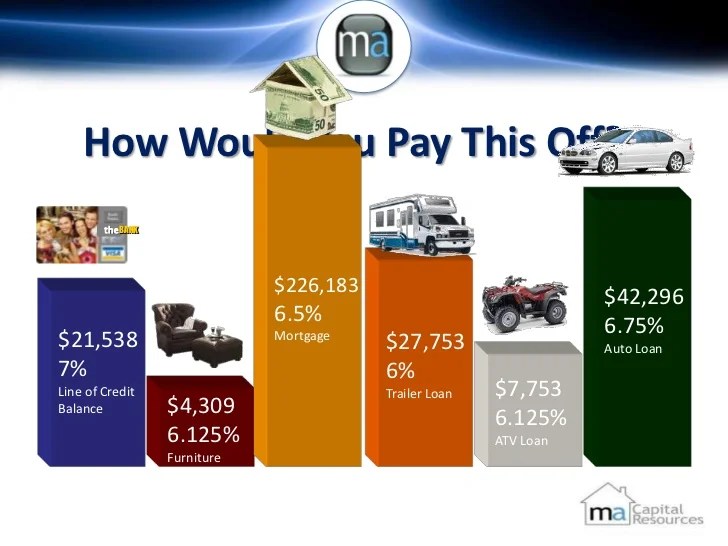 Ma Capital Resources Presentation