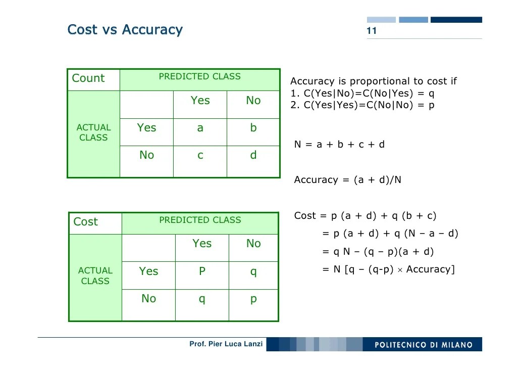 Machine Learning and Data Mining 14 Evaluation and Credibility