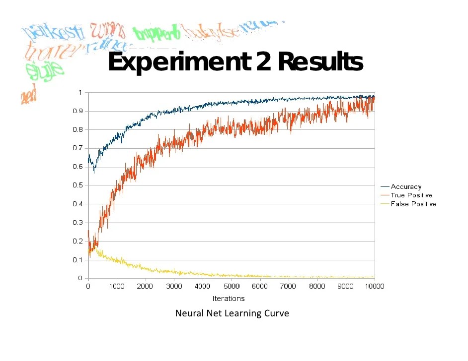 Machine Learning Methods For Captcha Recognition Machine Learning Methods For Captcha Recognition