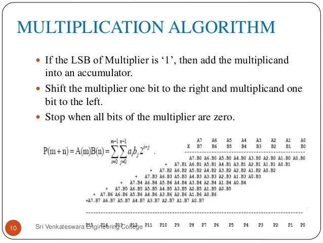 DESIGN AND SIMULATION OF DIFFERENT 8BIT MULTIPLIERS USING