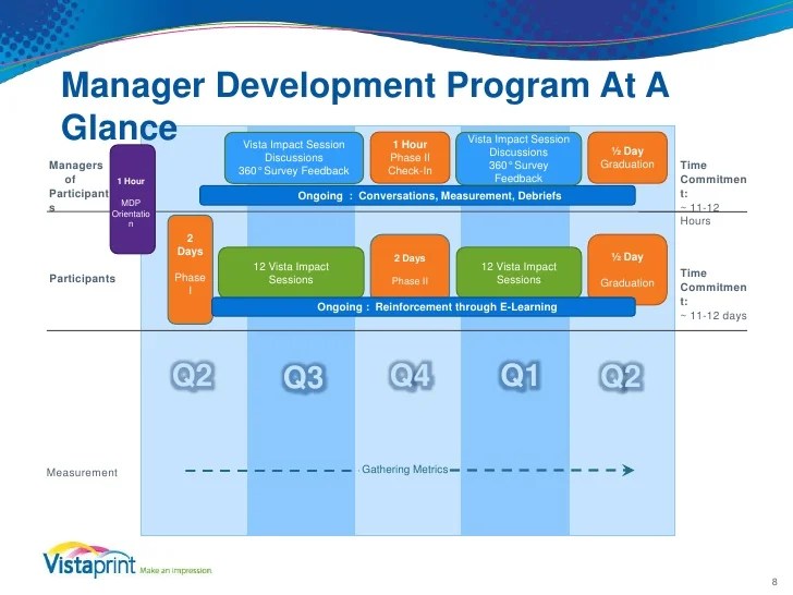 Manager Development Program
