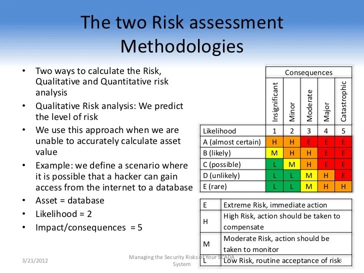 Managing The Security Risks Of Your Scada System, Ahmad Alanazy, 2012