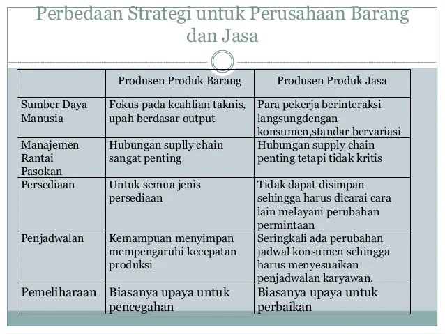 Perbedaan Produk Dan Jasa Dalam Manajemen Operasional Tips Membedakan