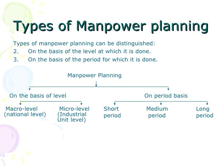😊 Manpower projection. LCQ4 Manpower projection. 20190210