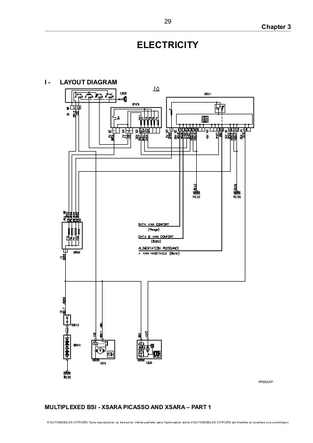 Citroen Xantium Hdi Wiring Diagram Wiring Diagram Citroen Xantium Hdi Wiring Diagram Wiring Diagram