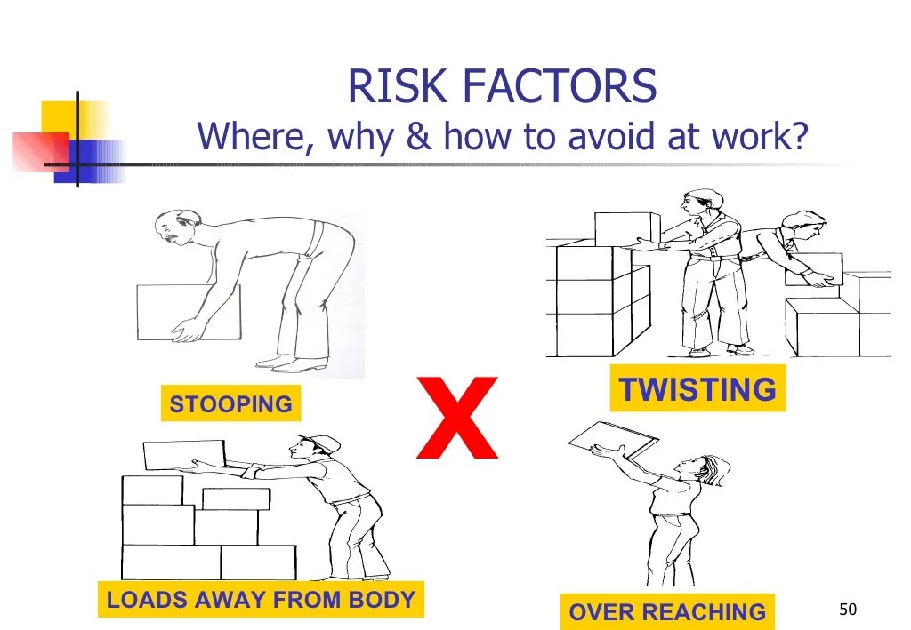 Manual Handling Of Loads
