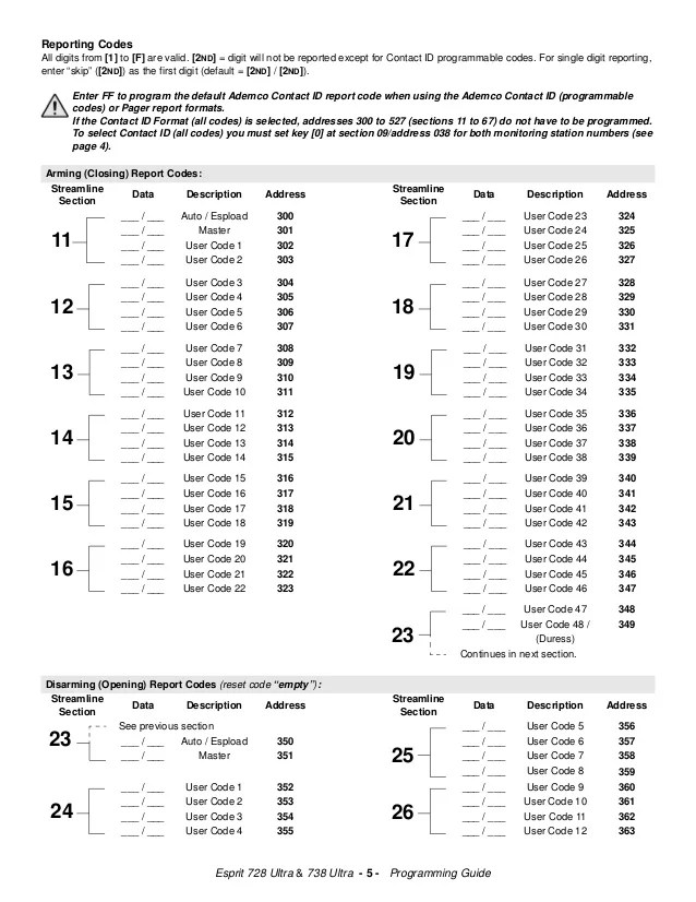 Ademco Contact Id Codes Ademco