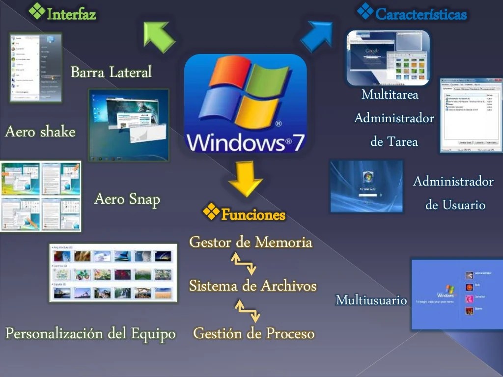 Mapa mental windows 7