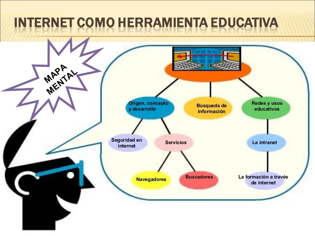 Mapa mental power point