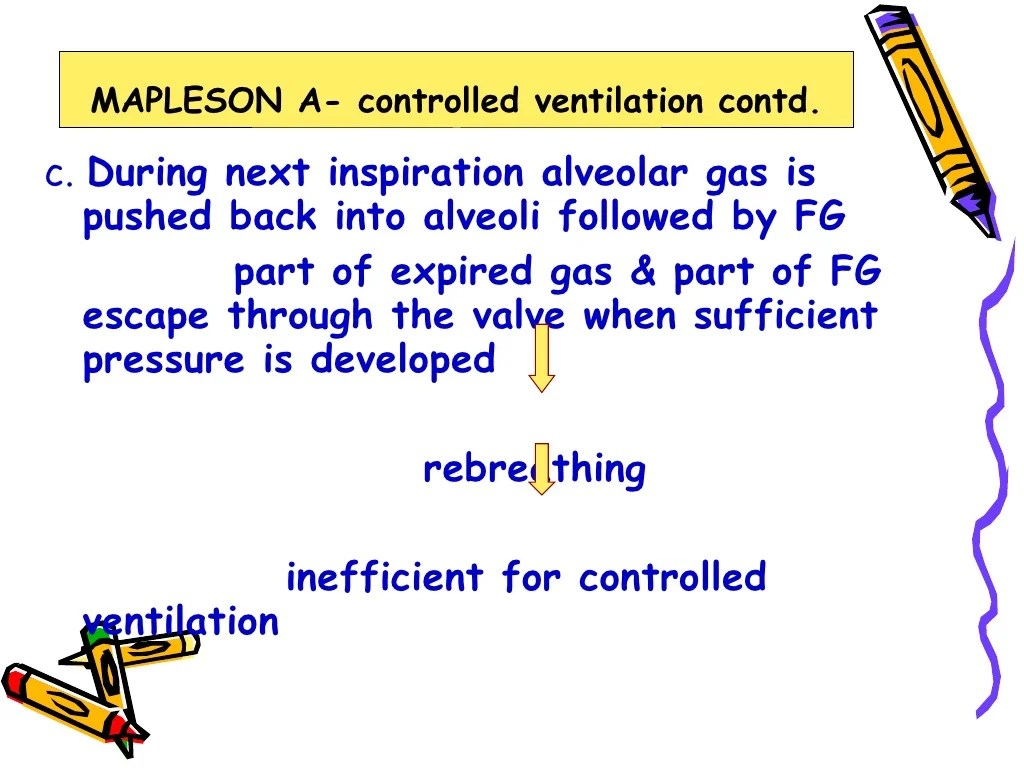 Mapleson breathing systems