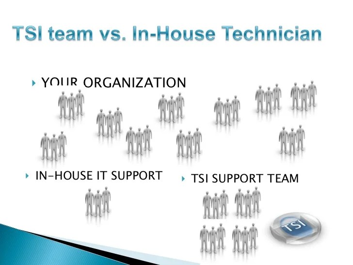 Tech Support New York Tech Support, IT Support, Network Support, Comp…