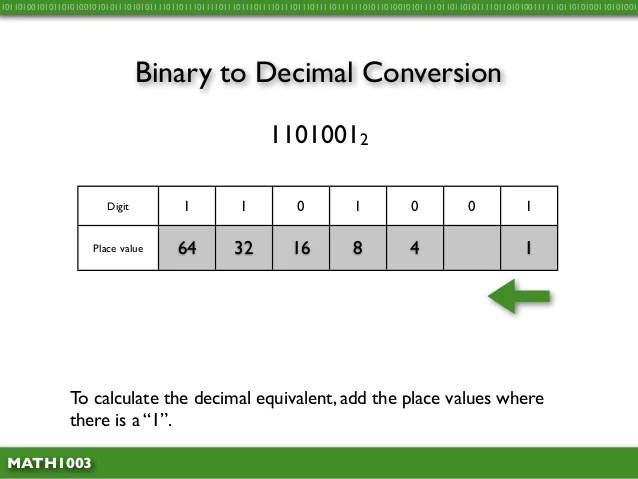 Math1003 1.8 Converting from Binary and Hex to Decimal