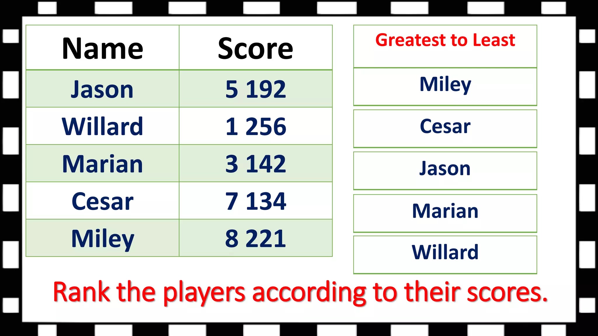 Comparing and Ordering Numbers(Math 3) | PPTX