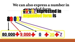 Expanded Form of Numbers (Math 3) | PPT